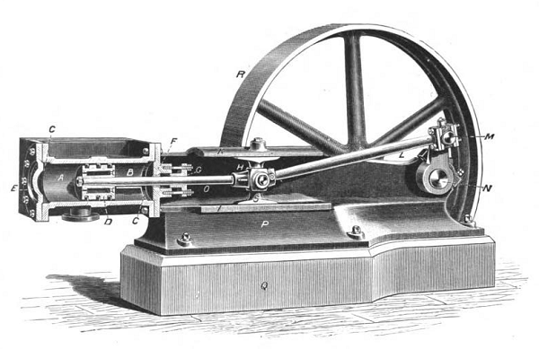  Moteur à vapeur horizontal. Le piston est représenté en D. Les trois segments de piston empêchent la vapeur de s'échapper entre les chambres A et B. 